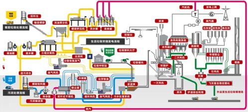系統(tǒng)集成協(xié)同高效，賦能無廢城市建設(shè)——順德區(qū)順控環(huán)投熱電項目日處理3000噸信息系統(tǒng)集成服務(wù)解析