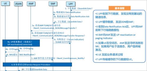 5GC被叫語音失敗的問題處理